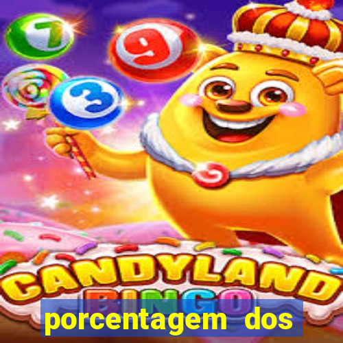 porcentagem dos slots pp